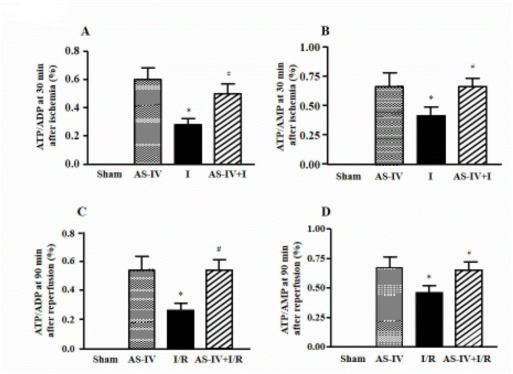 Protection effects of Astragaloside on heart