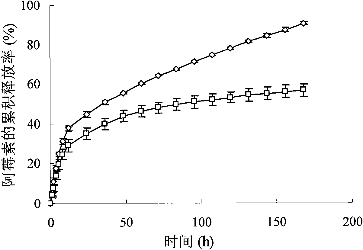 Chitosan oligosaccharide fatty acid grafting-adriamycin bonded drug, preparation and applications