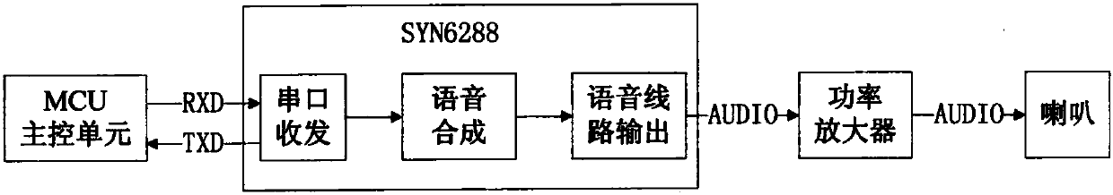 Intelligent blind guiding distance reminding device