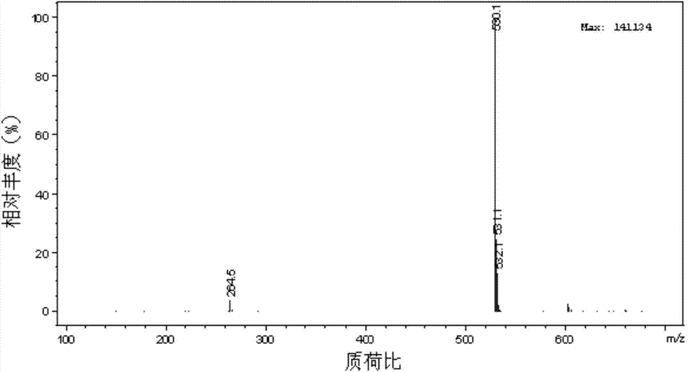 Preparation method of bromine ammonia blue