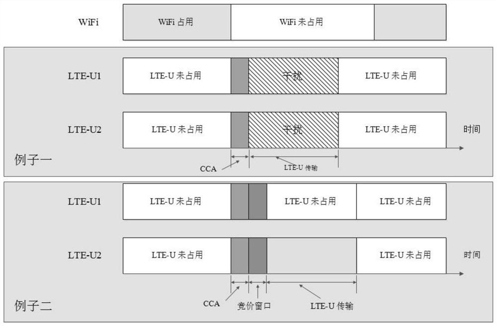 A multi-operator LTE-U dual-band resource allocation method based on lyapunov