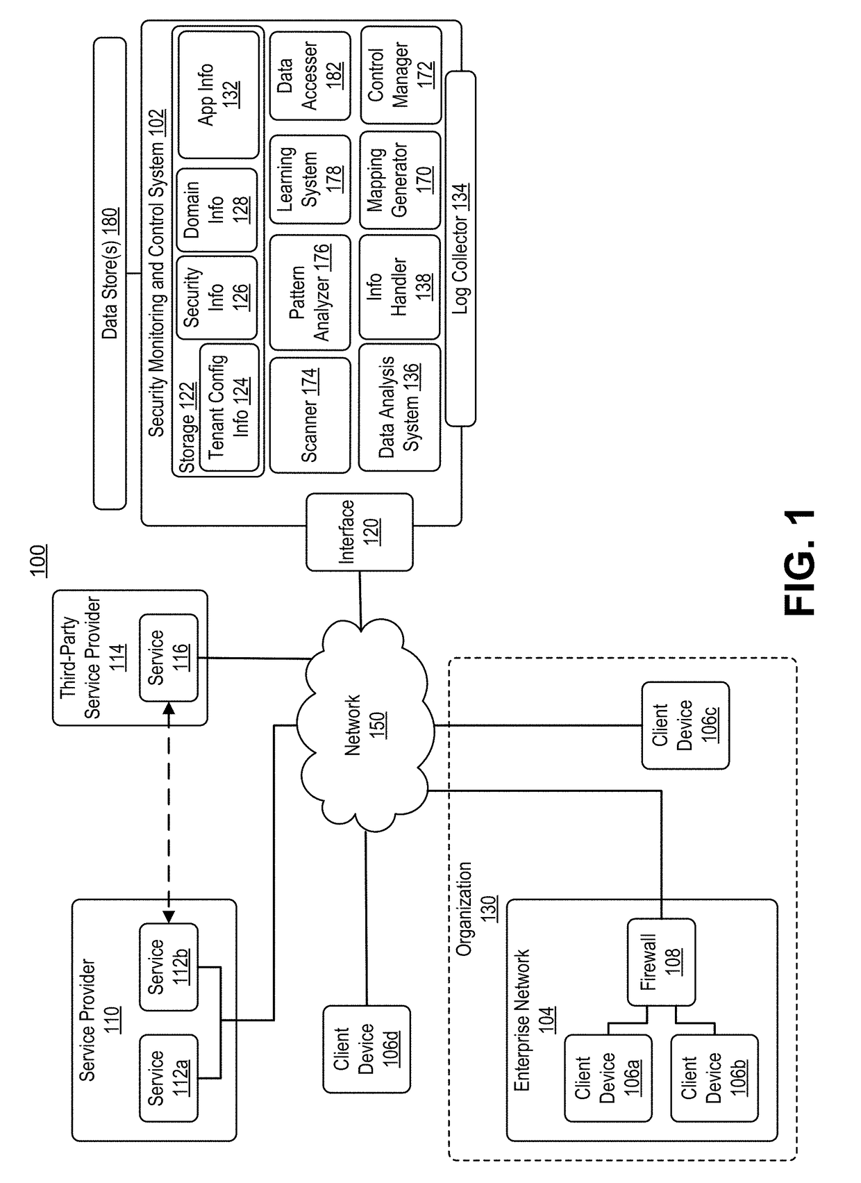 Techniques for monitoring privileged users and detecting anomalous activities in a computing environment