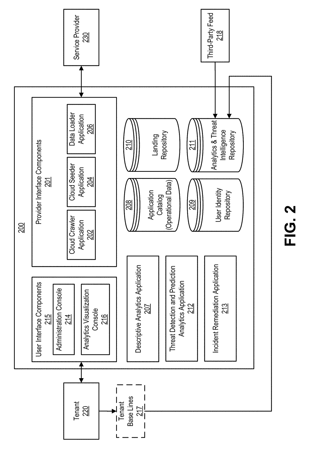 Techniques for monitoring privileged users and detecting anomalous activities in a computing environment