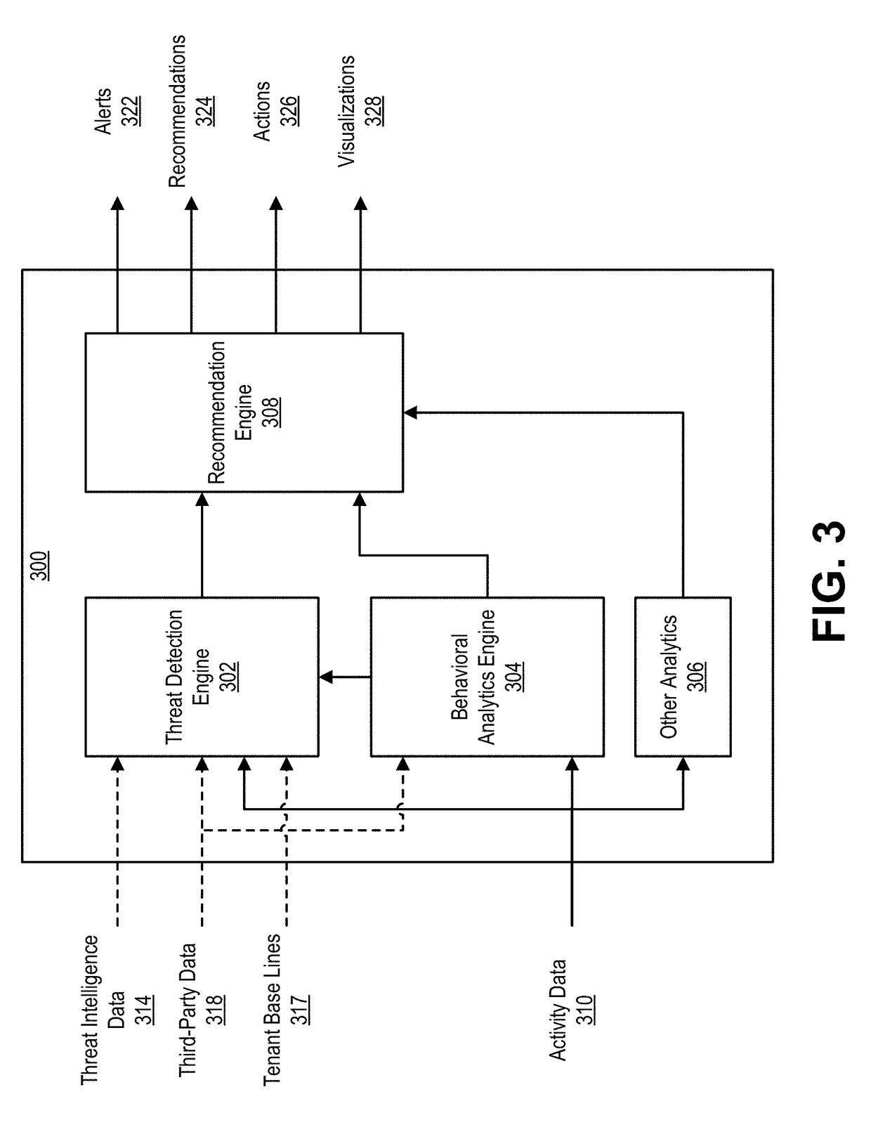 Techniques for monitoring privileged users and detecting anomalous activities in a computing environment