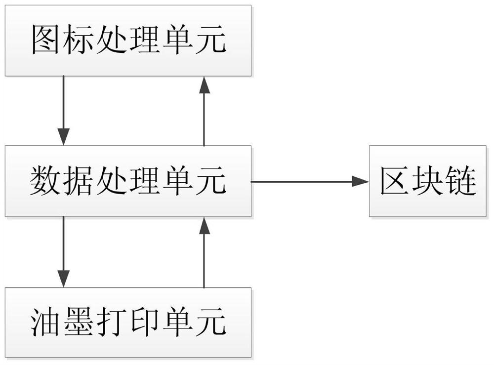 Traceability method of printing ink based on block chain and 5g communication