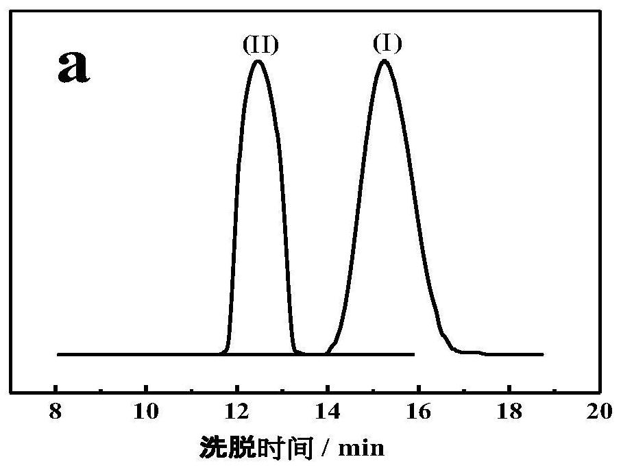 A kind of amphiphilic thermosensitive block polymer based on phenylboronic acid and its preparation method and application