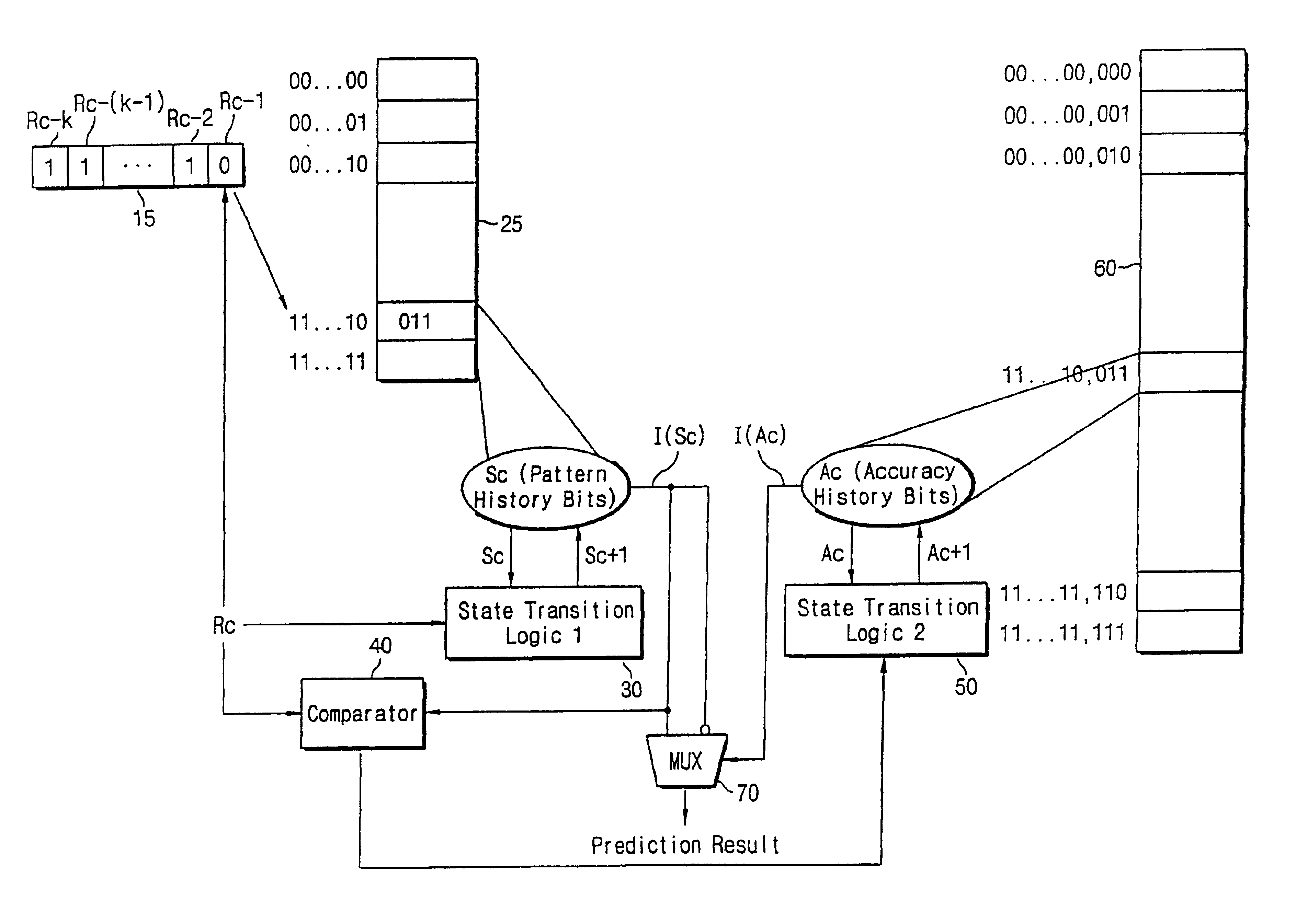 Multi-level pattern history branch predictor using branch prediction accuracy history to mediate the predicted outcome