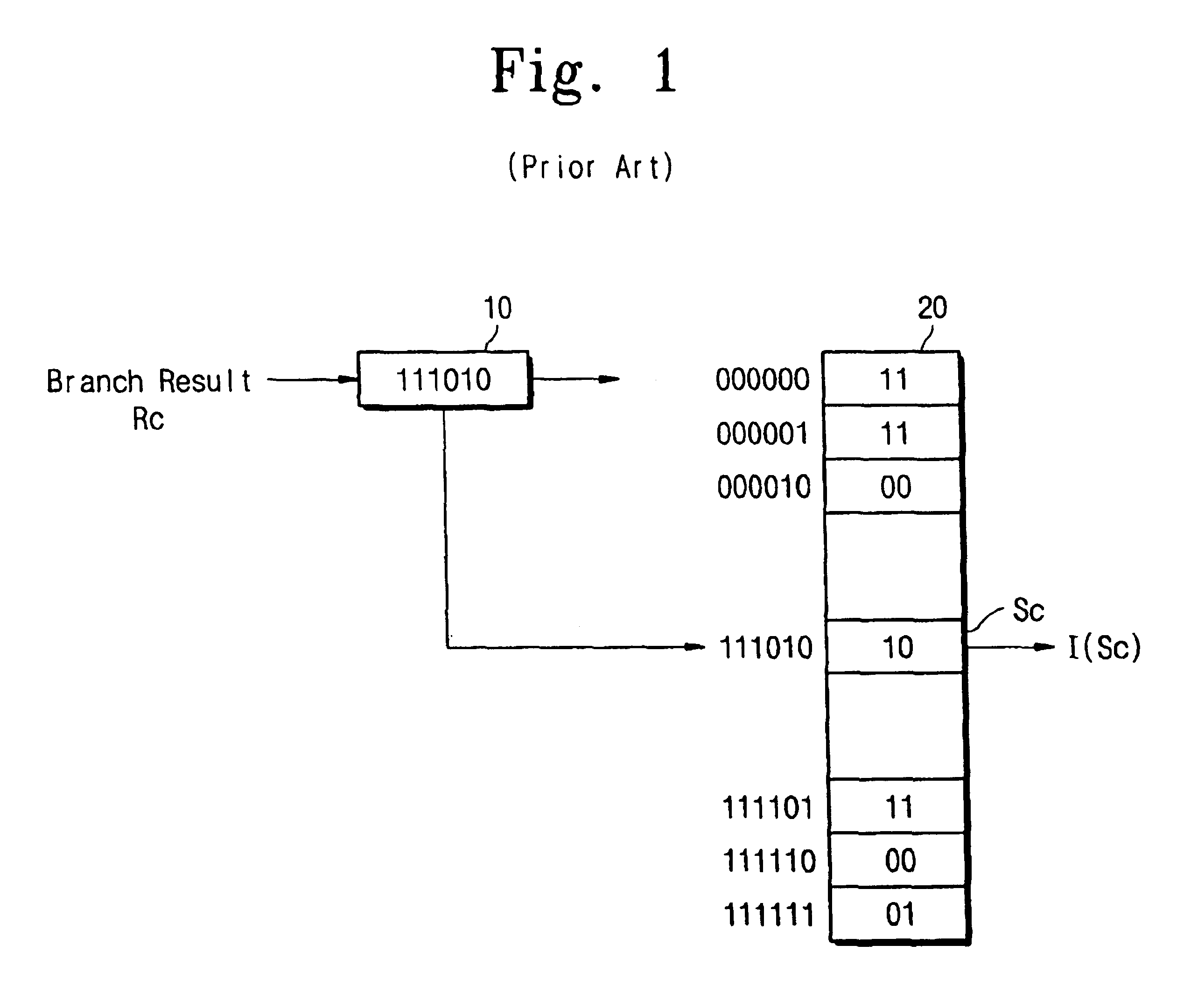 Multi-level pattern history branch predictor using branch prediction accuracy history to mediate the predicted outcome