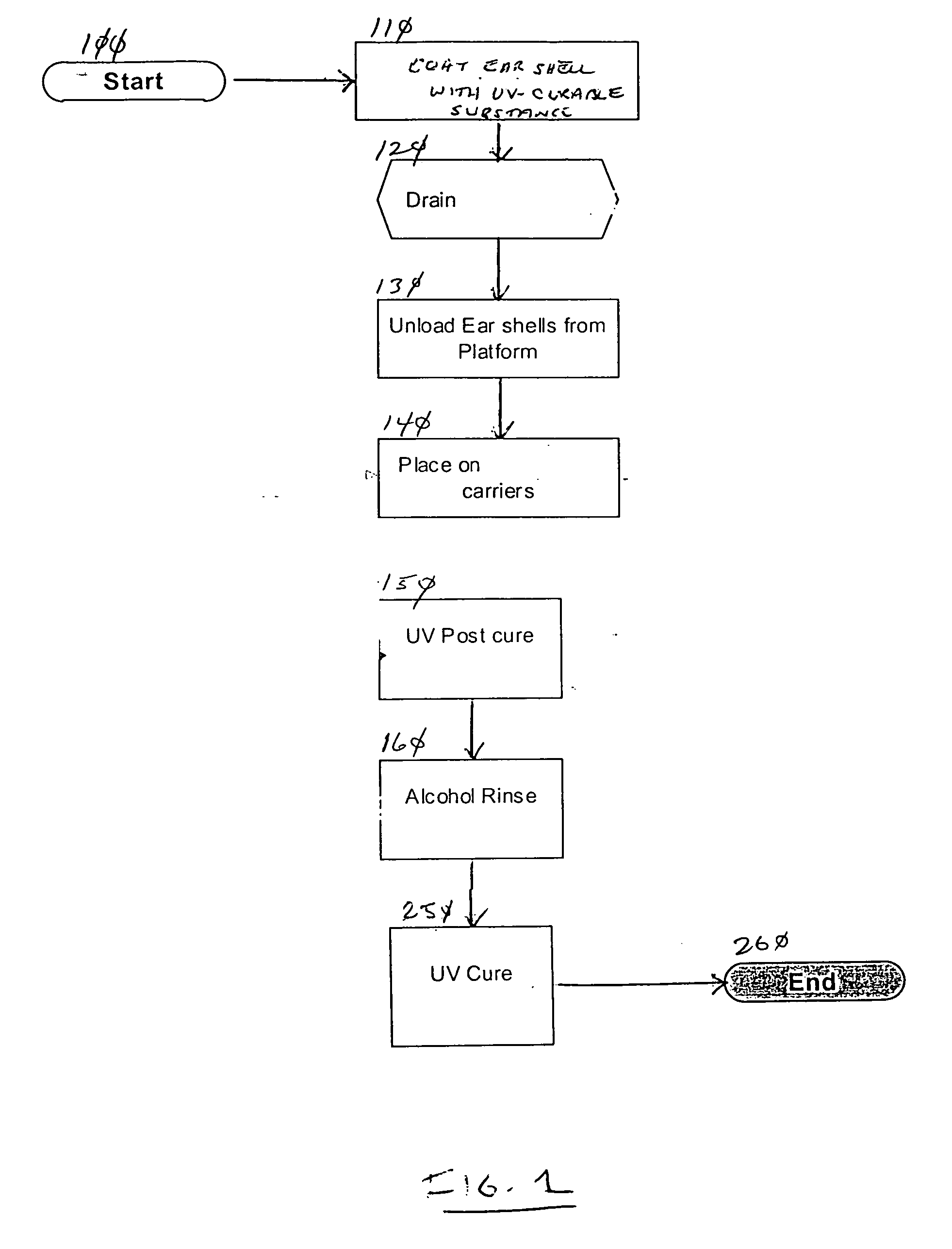 Method of coating an SLA part