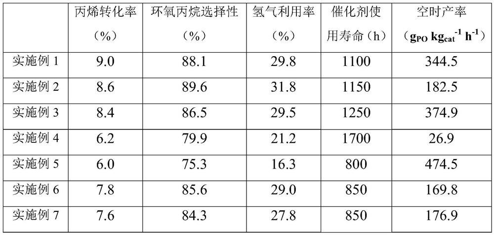 Method for preparing epoxypropane through direct epoxidation of propylene under alkaline conditions