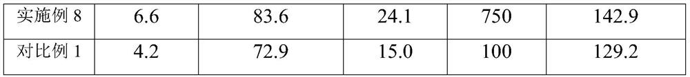 Method for preparing epoxypropane through direct epoxidation of propylene under alkaline conditions