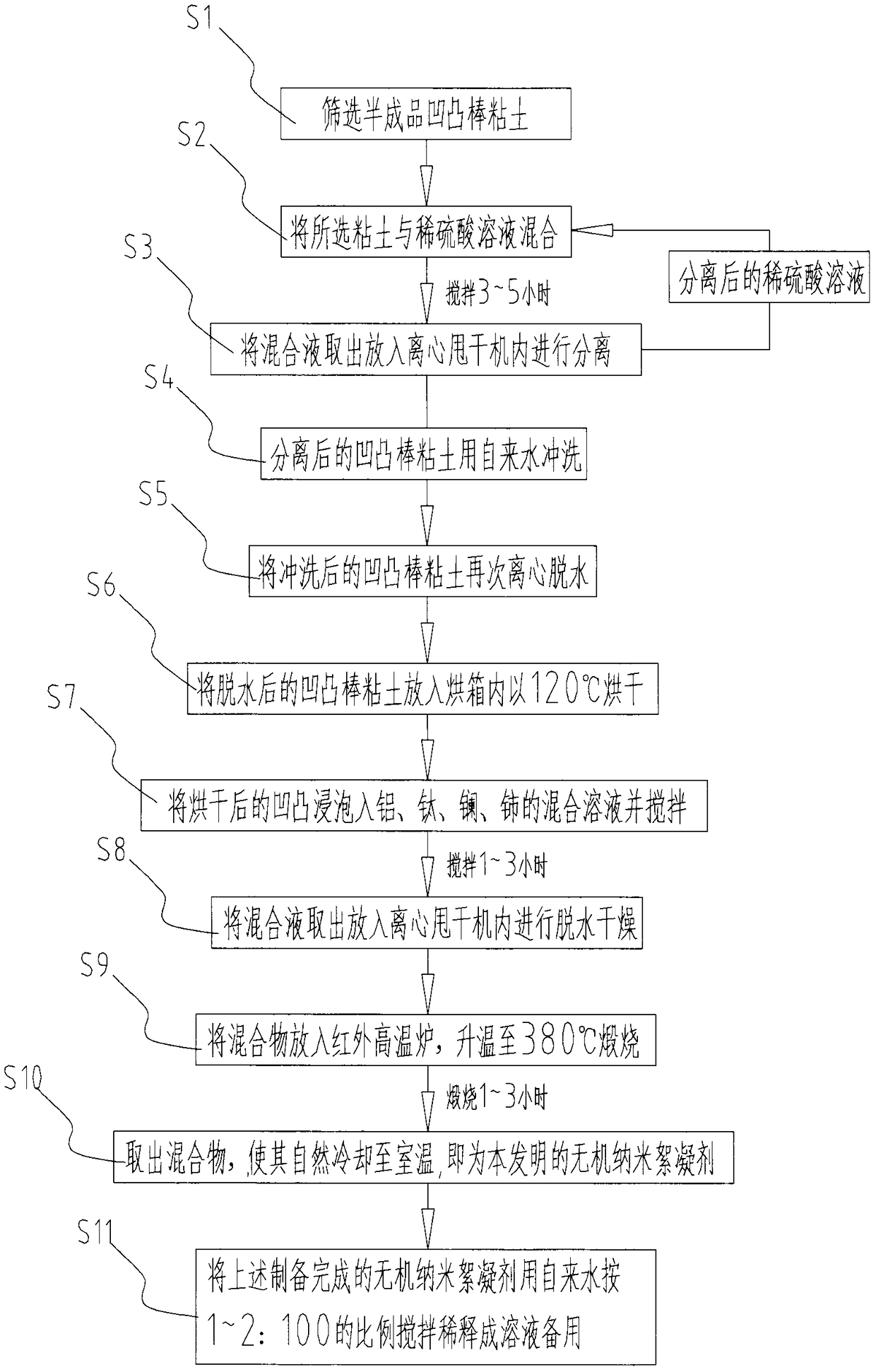 Preparation method of inorganic nano flocculant with attapulgite loaded metal ions