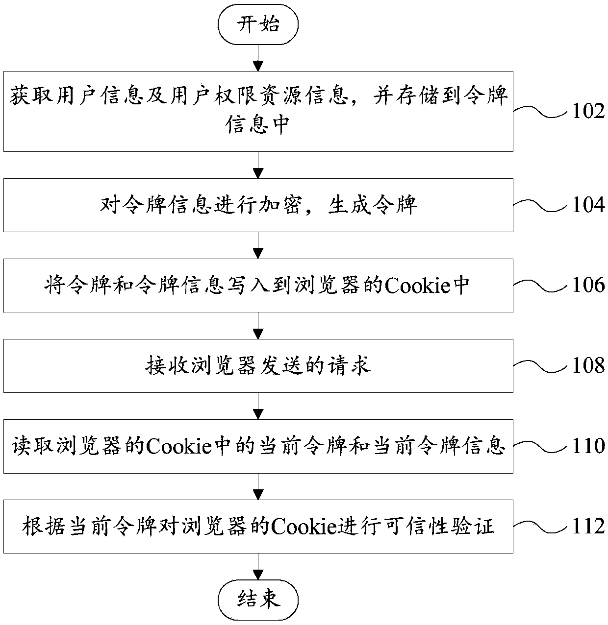 User authority identification method and system and computer device