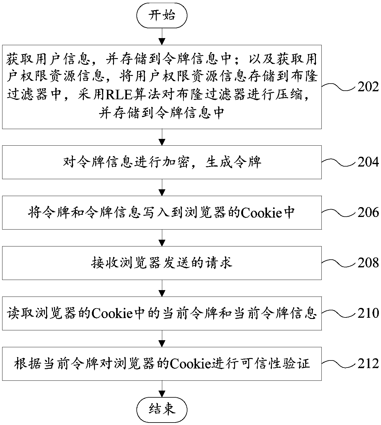 User authority identification method and system and computer device