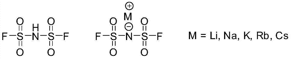 Preparation methods of bis(fluorosulfonyl)imide and alkali metal salts thereof