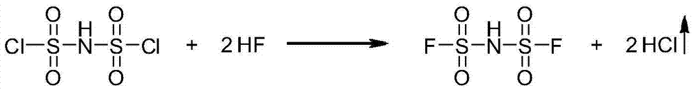 Preparation methods of bis(fluorosulfonyl)imide and alkali metal salts thereof