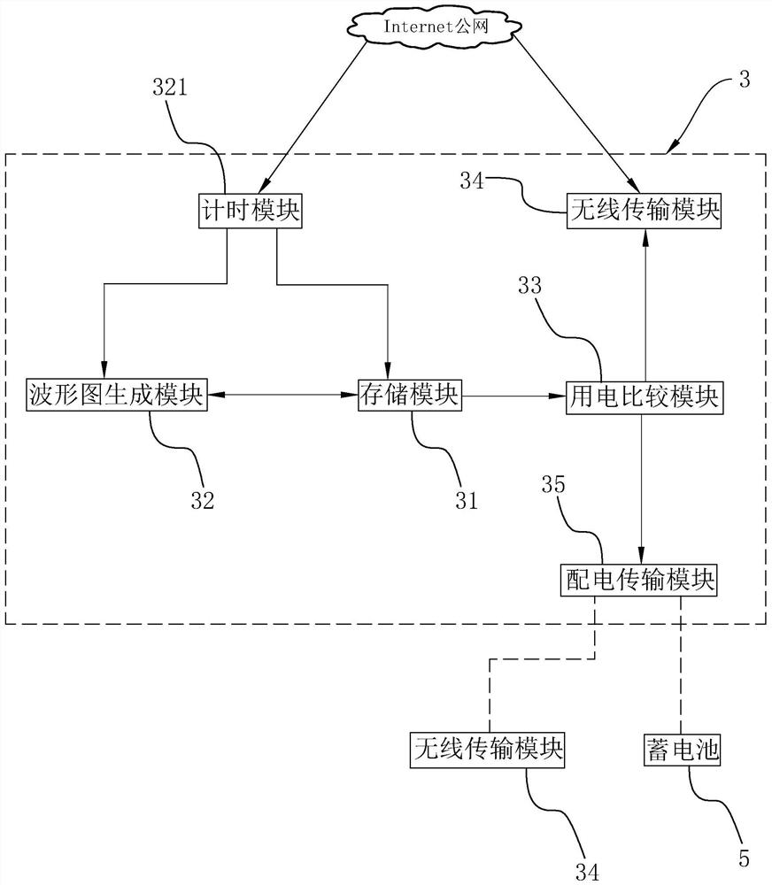 Photovoltaic and smart home control management system