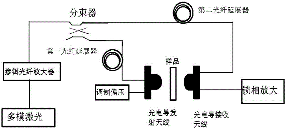 All-fiber terahertz quasi-time-domain real-time spectrograph