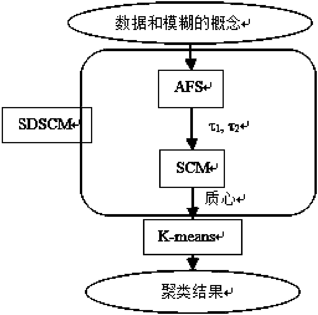 Big data clustering algorithm for reducing risk of customer losing