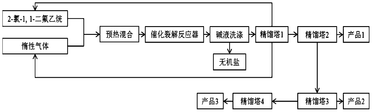 Method for preparing fluorine-containing ethylene by catalytic cracking of 2-chloro-1,1-difluoroethane