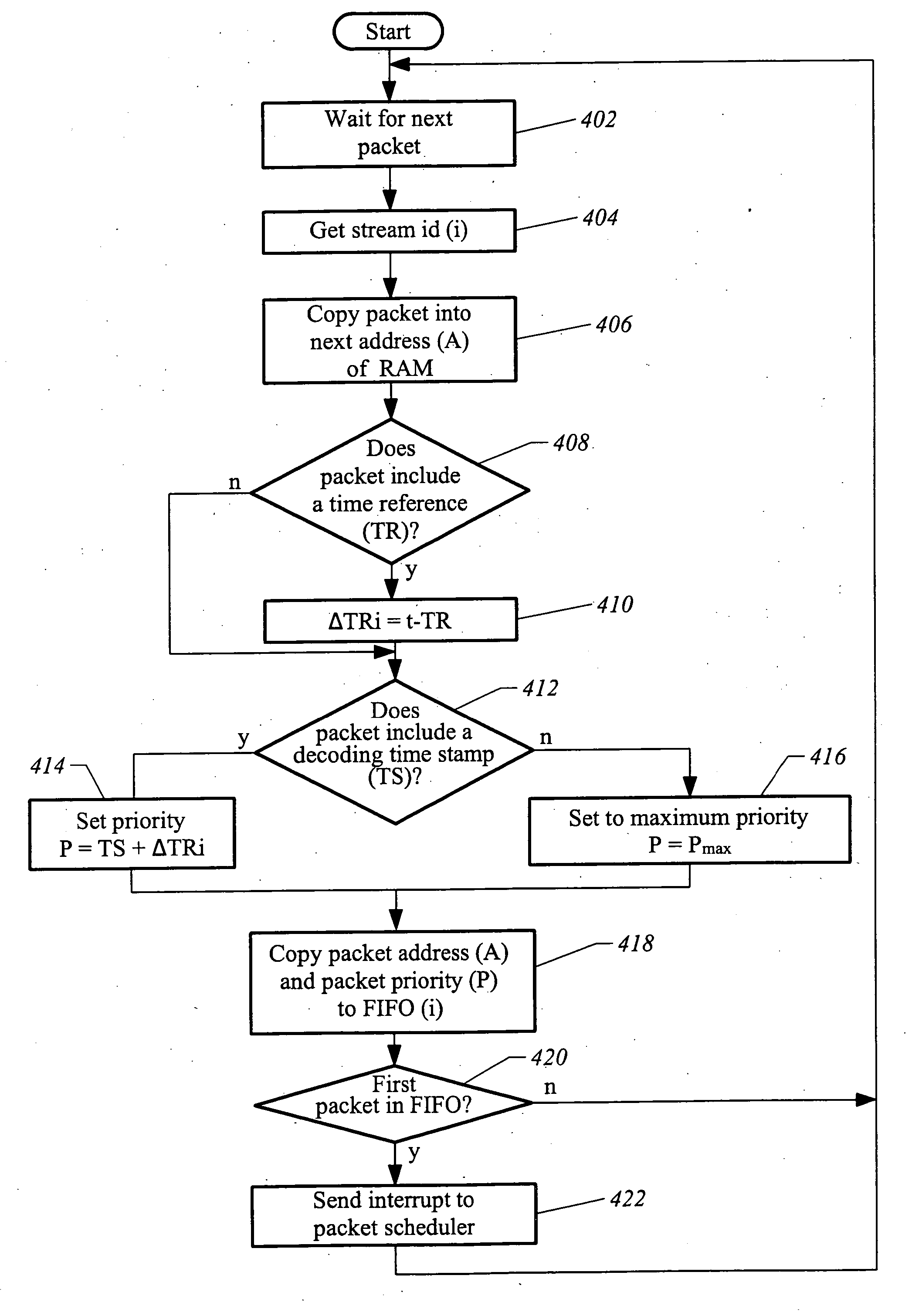 Method and apparatus for time-multiplexed processing of multiple digital video programs