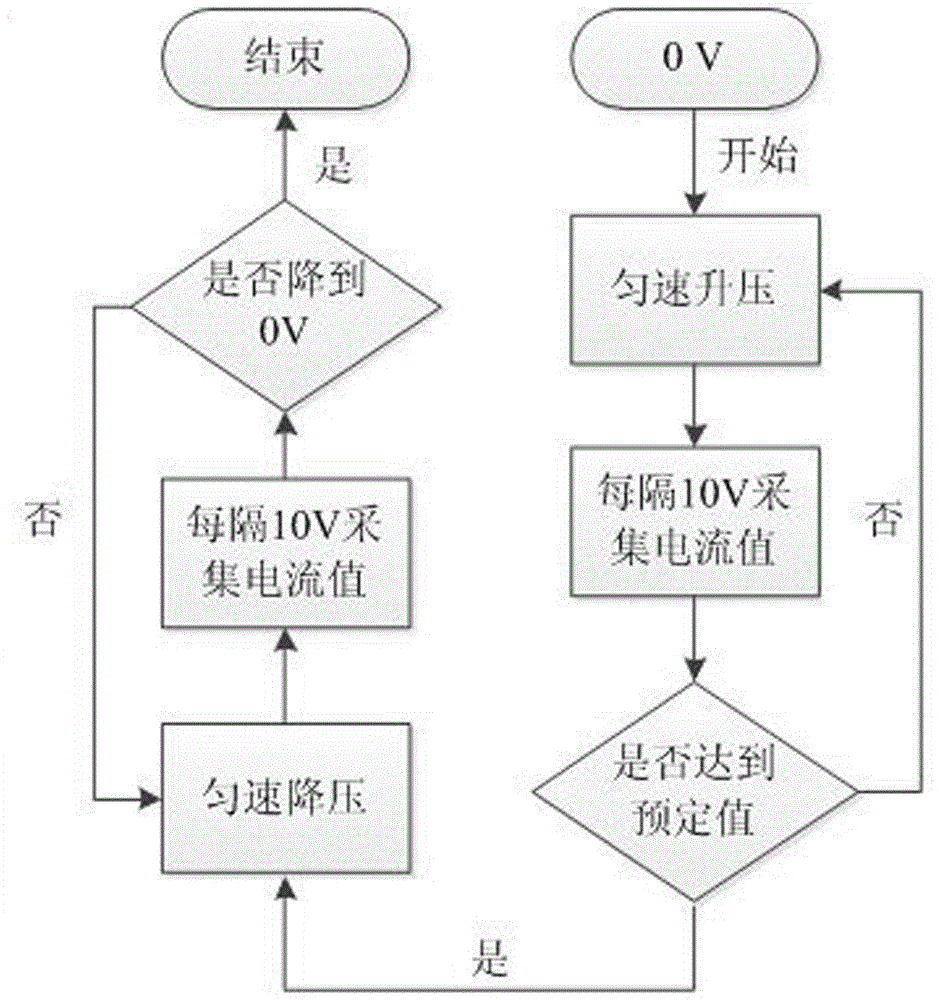 Integrated apparatus for detecting and eliminating the residual magnetism of transformer and method for using same