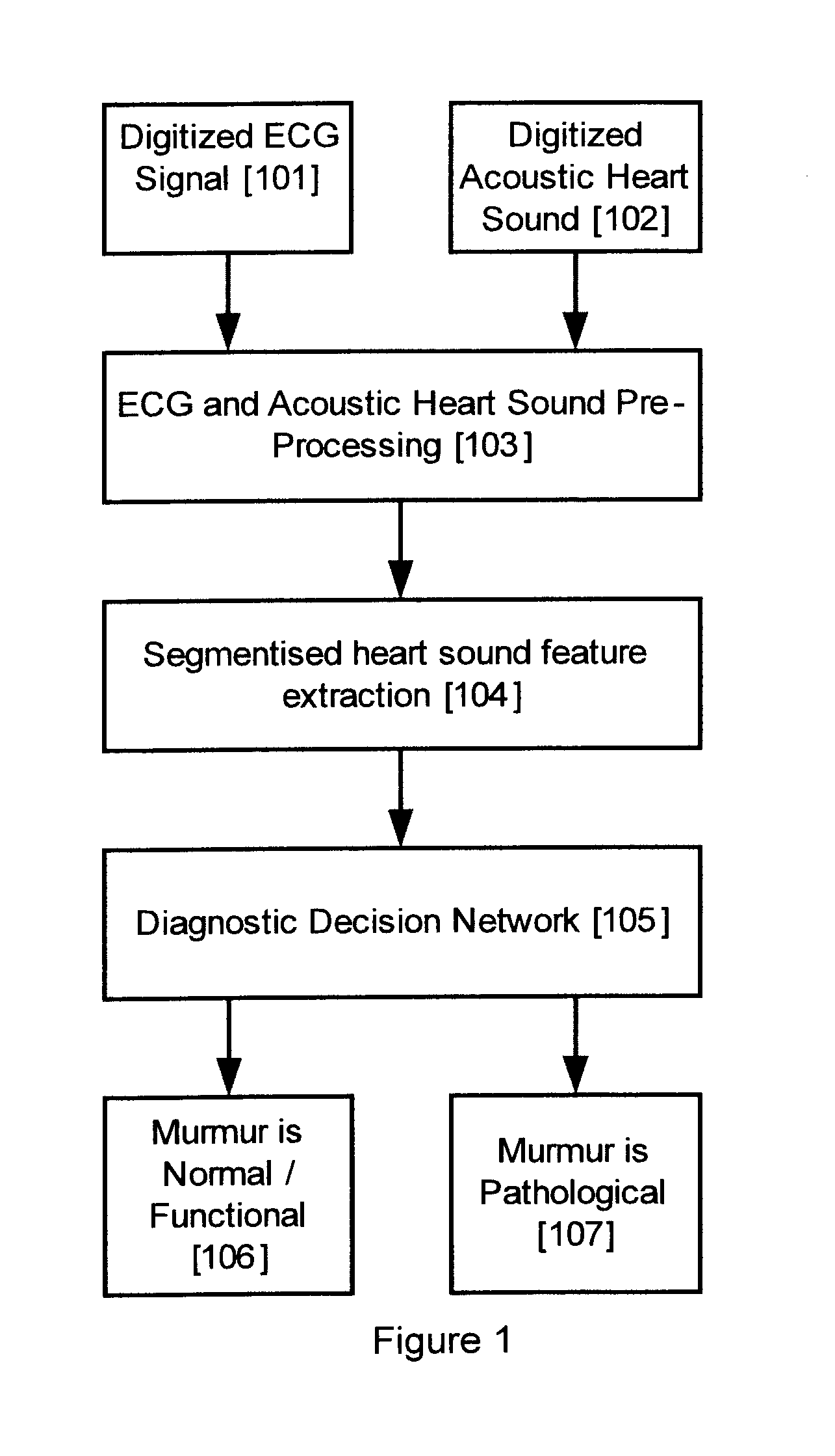 System and method for classifying a heart sound