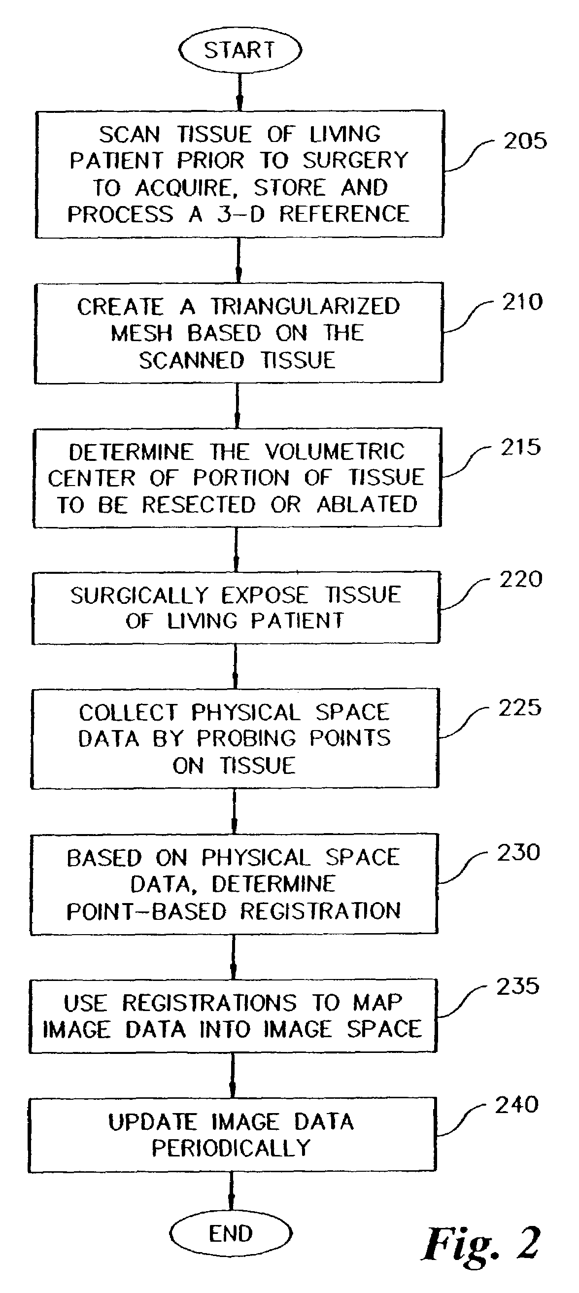 Method and apparatus for collecting and processing physical space data for use while performing image-guided surgery