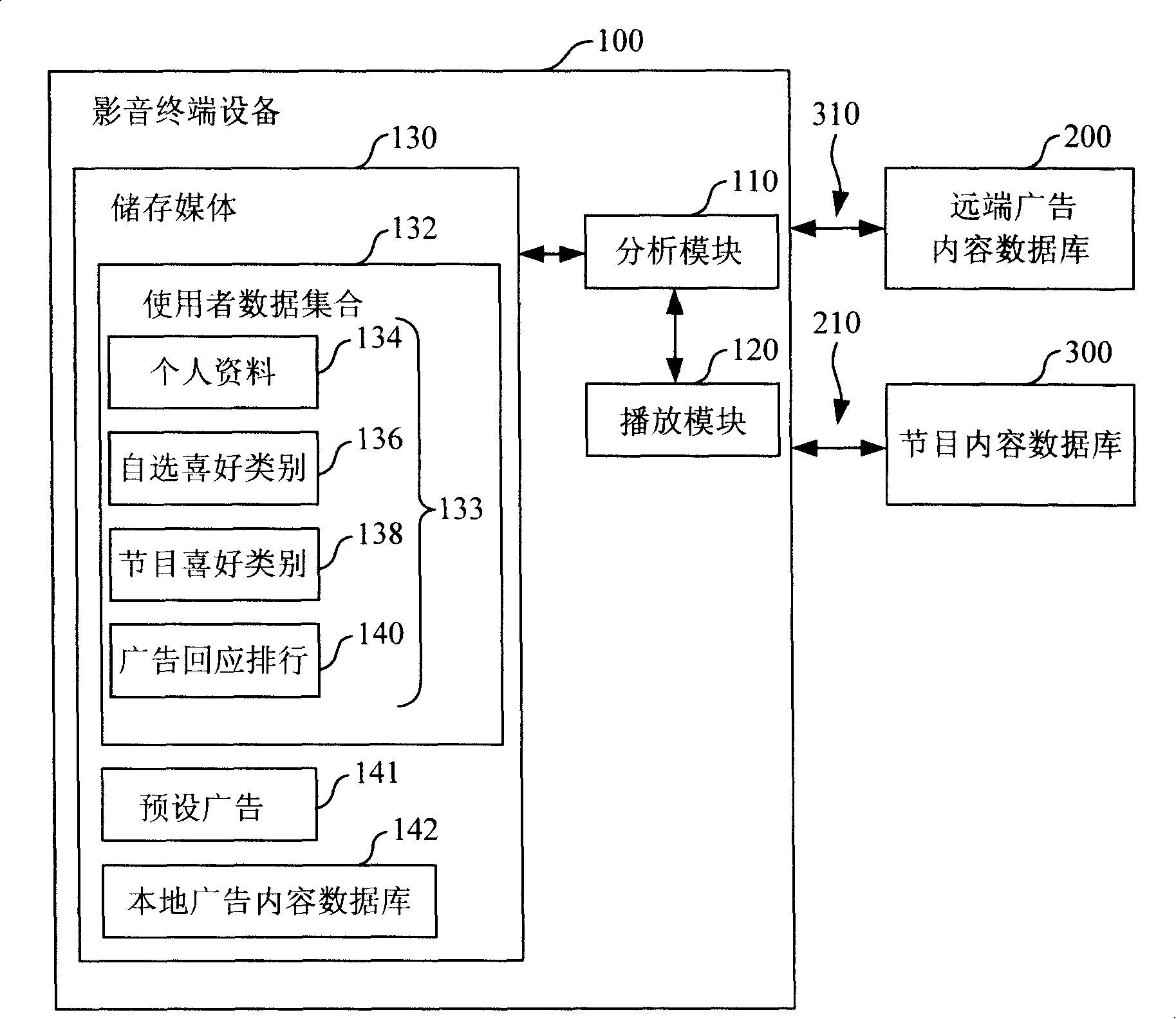 Video/audio terminal device and its advertisement playing method