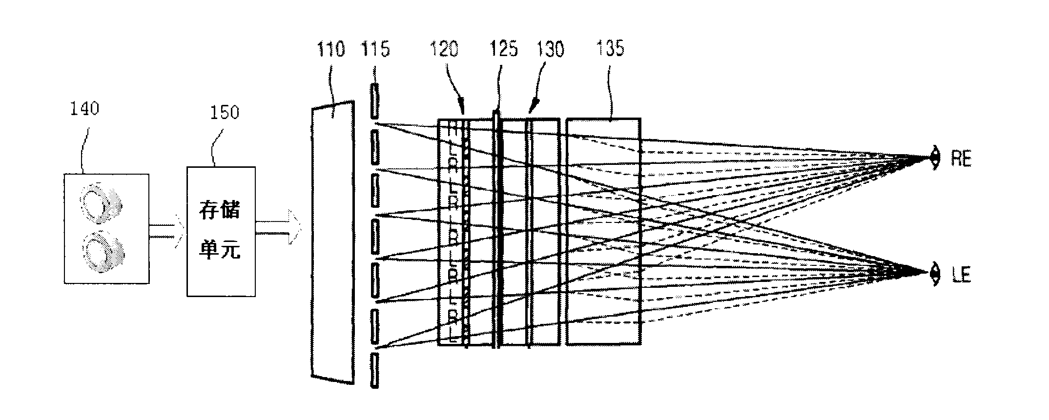 Portable device with 3D (three-dimension) picture taking and 3D video displaying functions