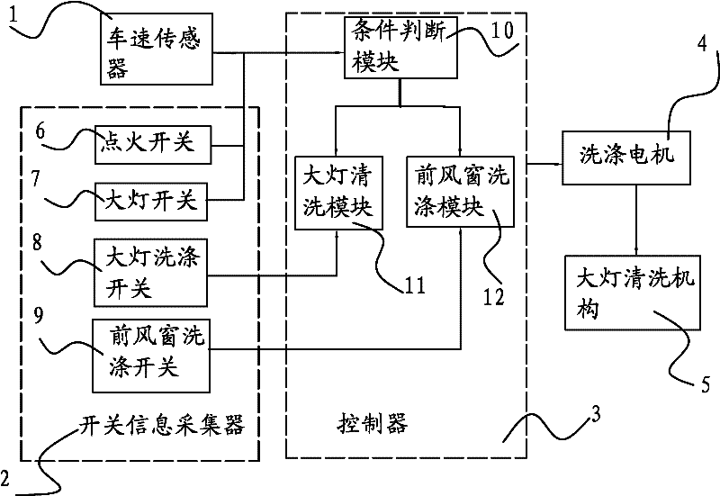 Control device and method for vehicle headlamp cleaning