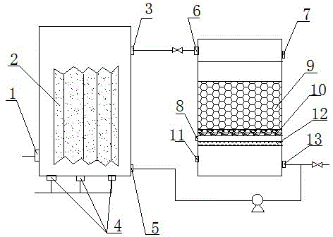 Two-stage catalytic oxidation wastewater treatment system