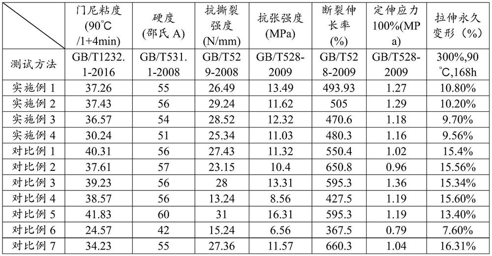 Preparation method and application of modified ethylene propylene diene monomer material