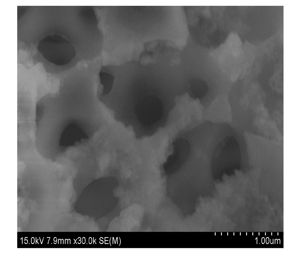 Method for preparing manganese dioxide with multistage pore structure