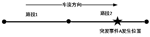 Safety risk point identifying method for integrated traffic transportation network