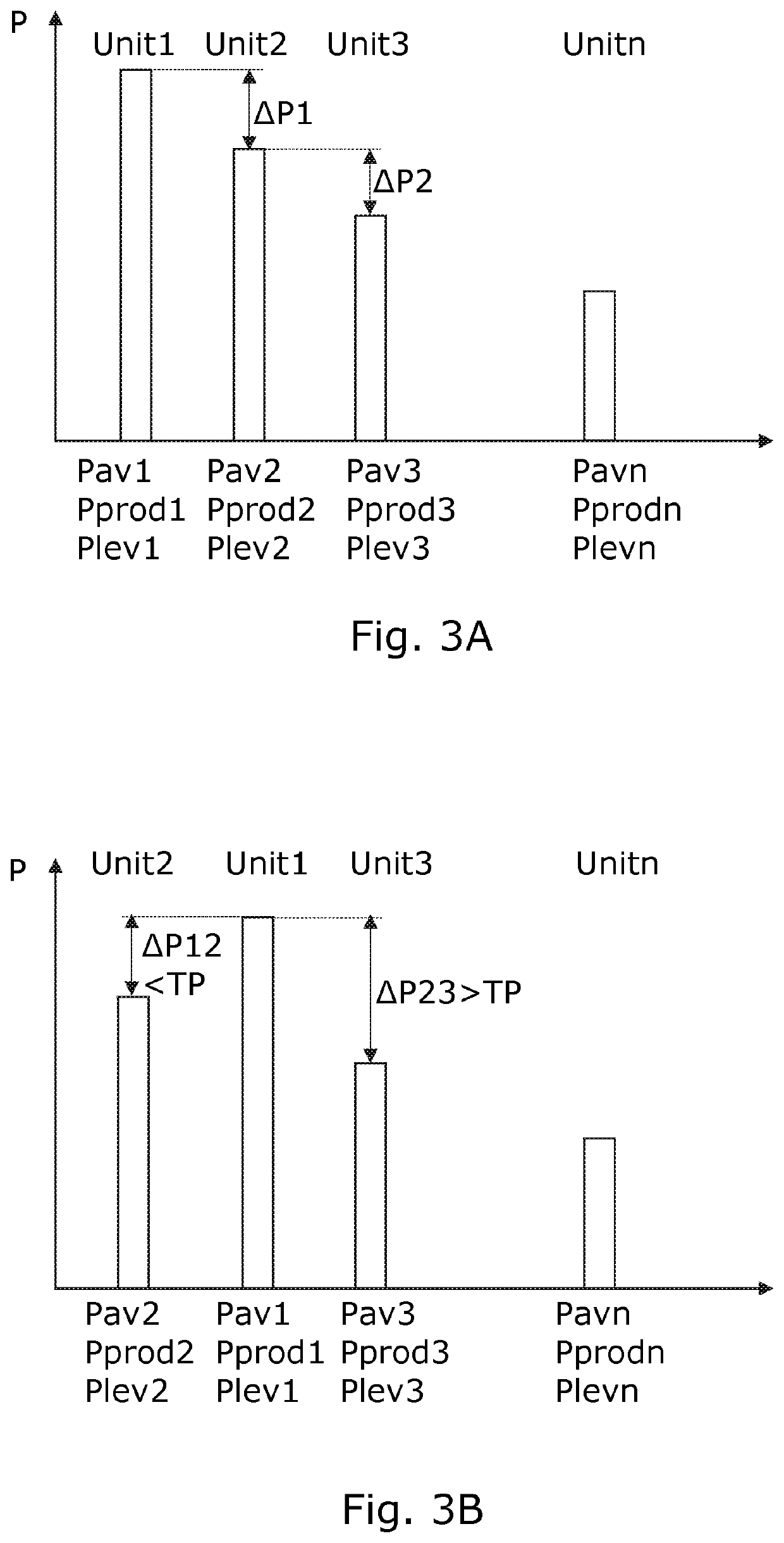 Prioritization of power generating units of a power plant comprising one or more wind turbine generators