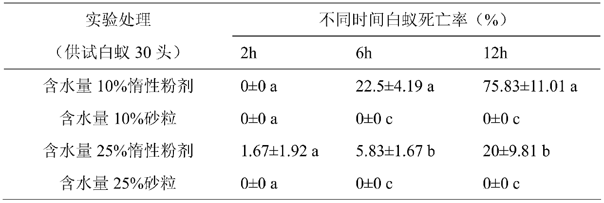 An inert powder capable of controlling termites