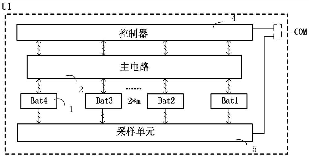 Consistency evaluation, sorting and recombination device for retired power batteries