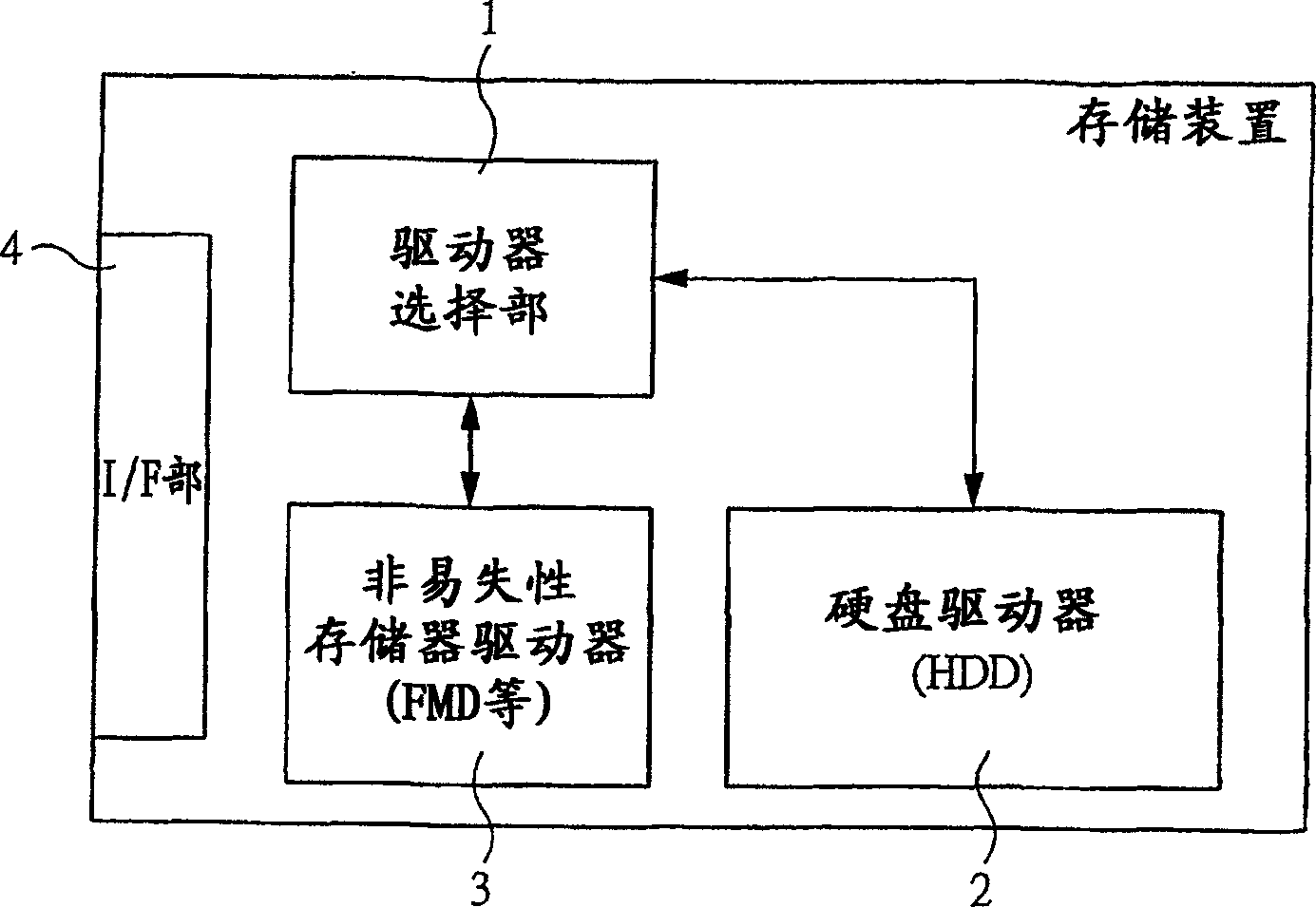 Storage device and storage system