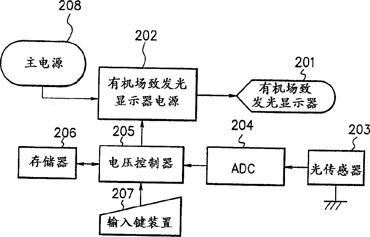 Organic electroluminescent display drive system and mobile communication terminal using same