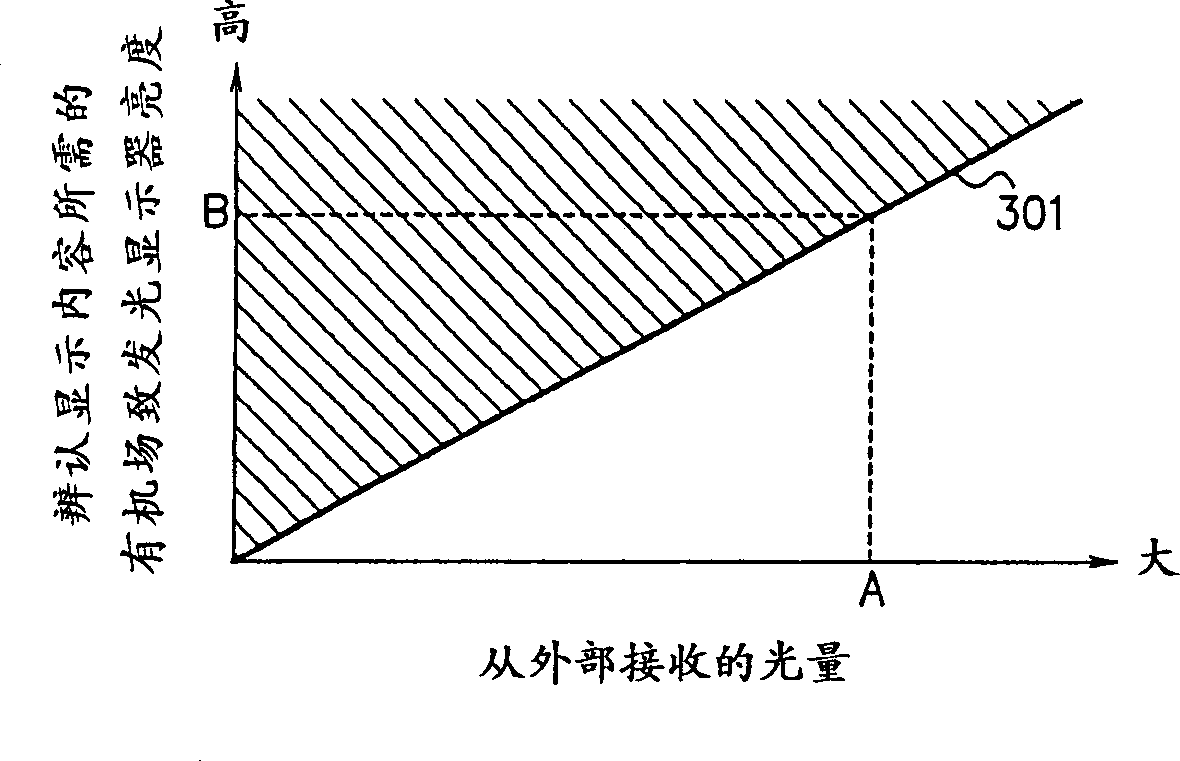 Organic electroluminescent display drive system and mobile communication terminal using same