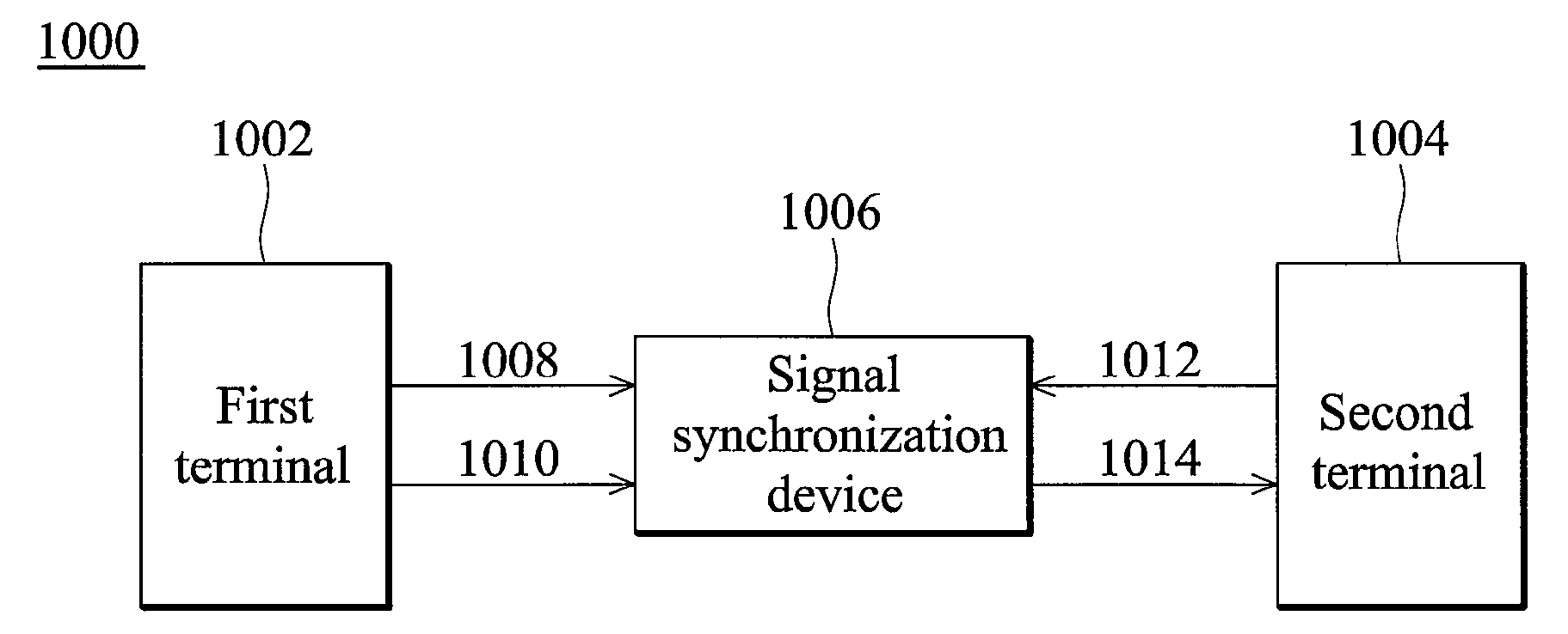 Methods and devices for signal synchronization