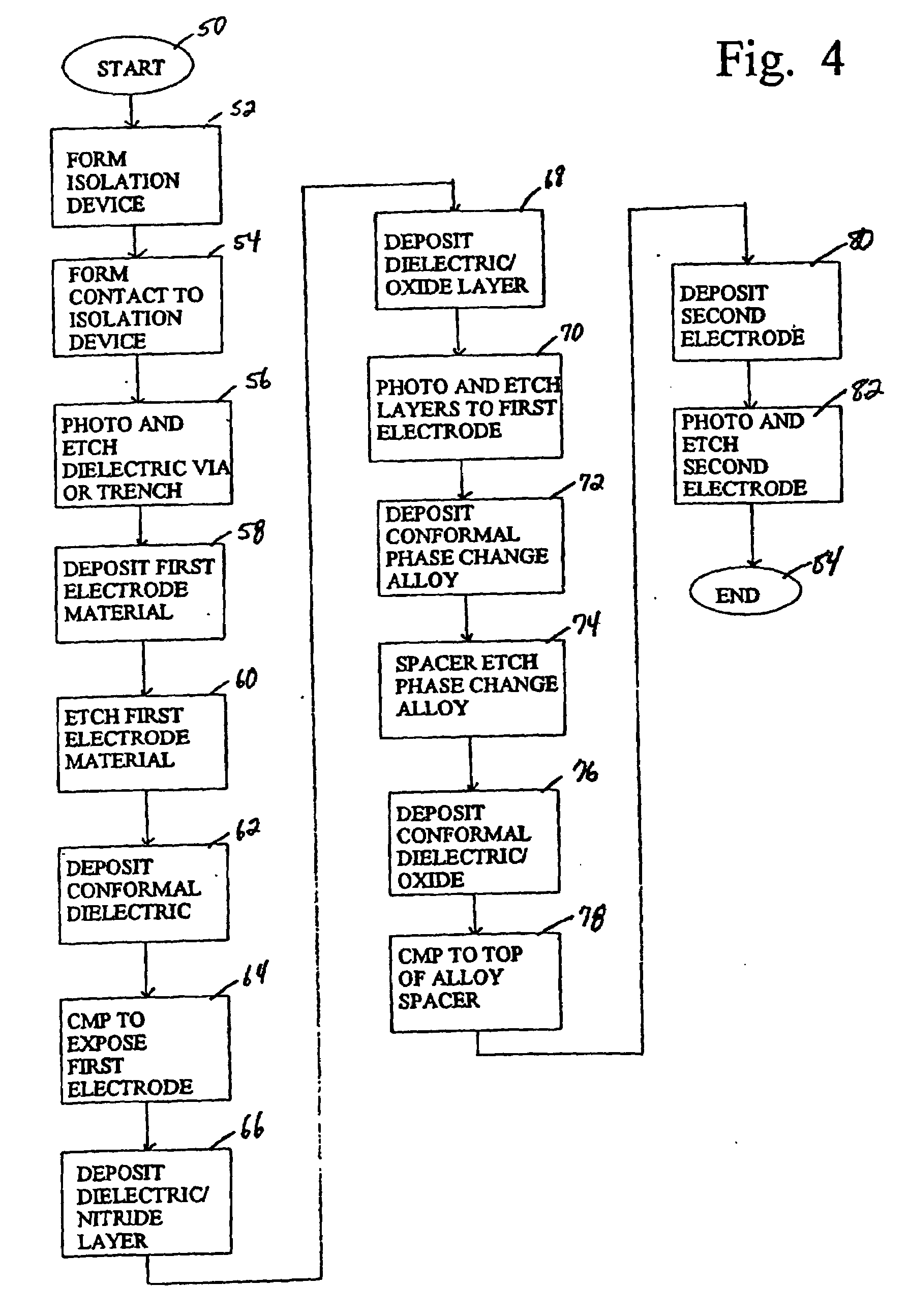 Programmable resistance memory element and method for making same