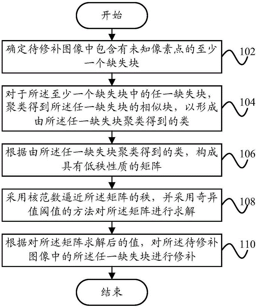 Image repair method and image repair device