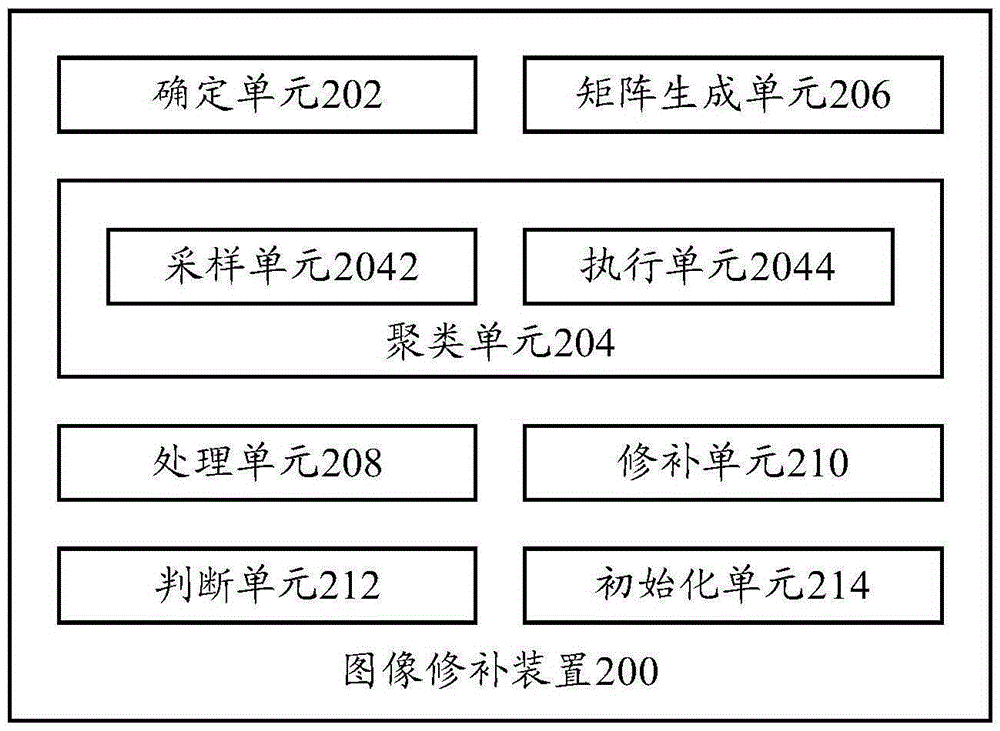 Image repair method and image repair device