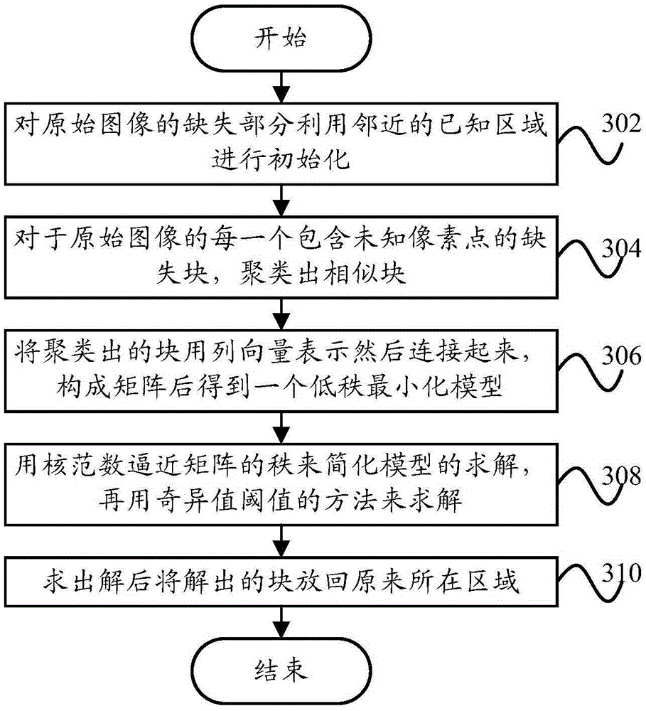 Image repair method and image repair device