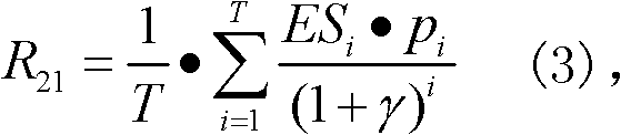 LCC theory-based method of comprehensive evaluation of transmission network planning scheme