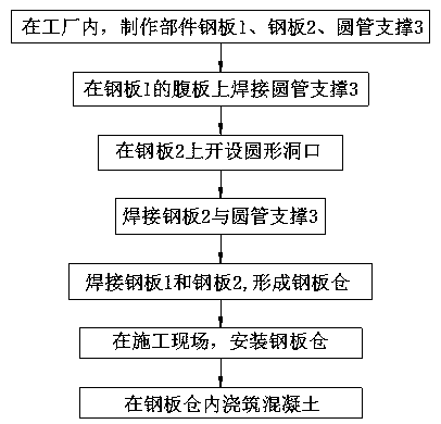 Circular tube support steel plate silo and manufacture method