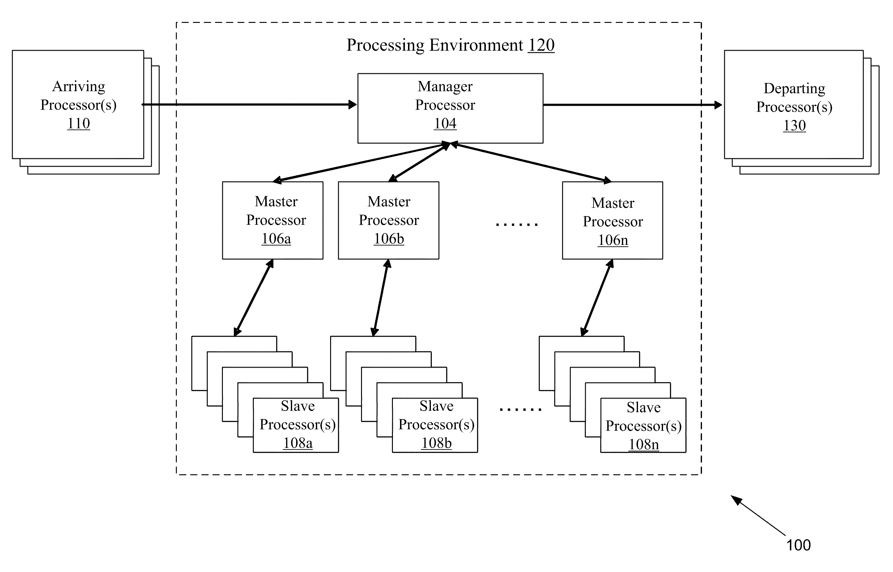 Systems and methods for generating feasible solutions from two parents for an evolutionary process