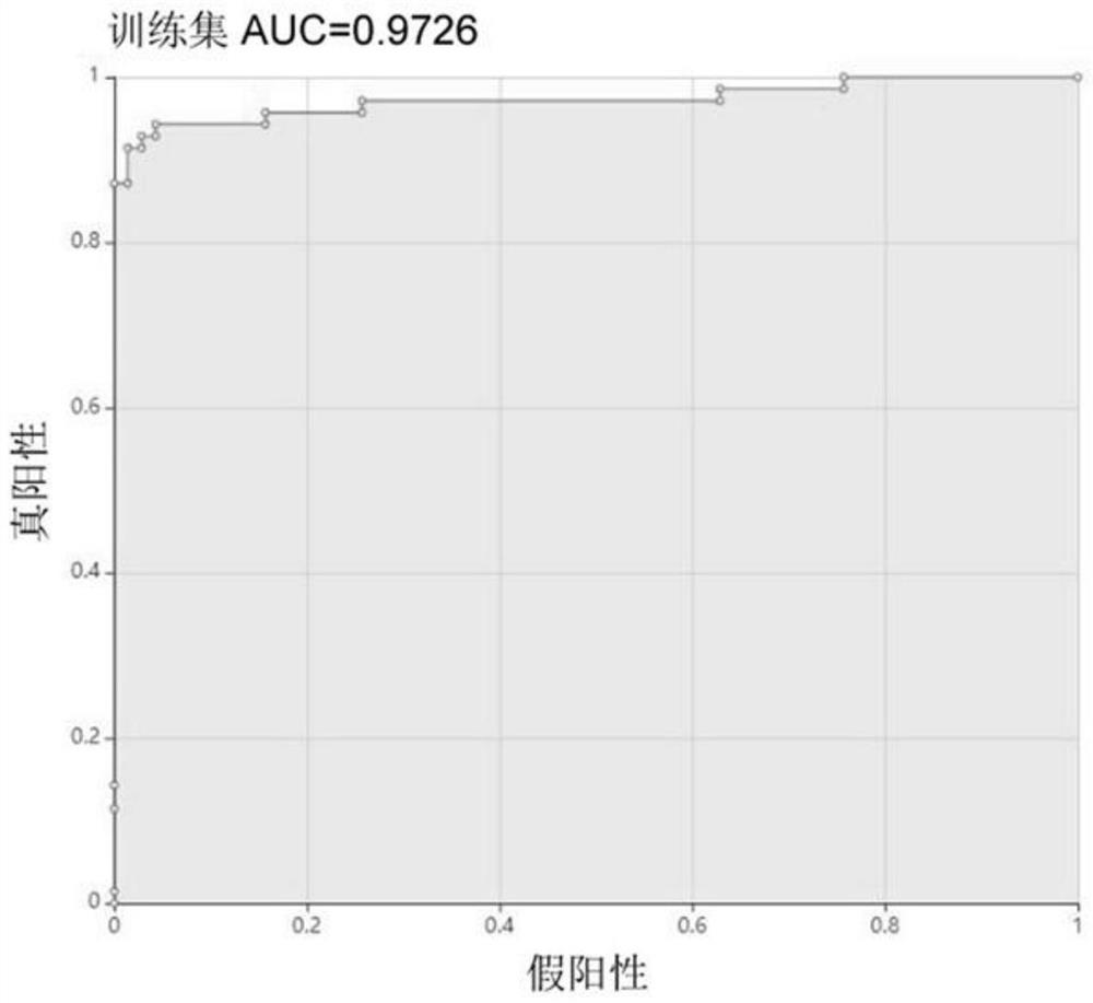 Klebsiella pneumoniae imipenem drug sensitivity machine learning prediction model